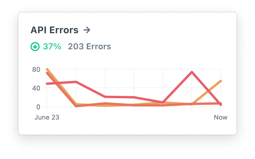 ReadMe metrics API errors chart